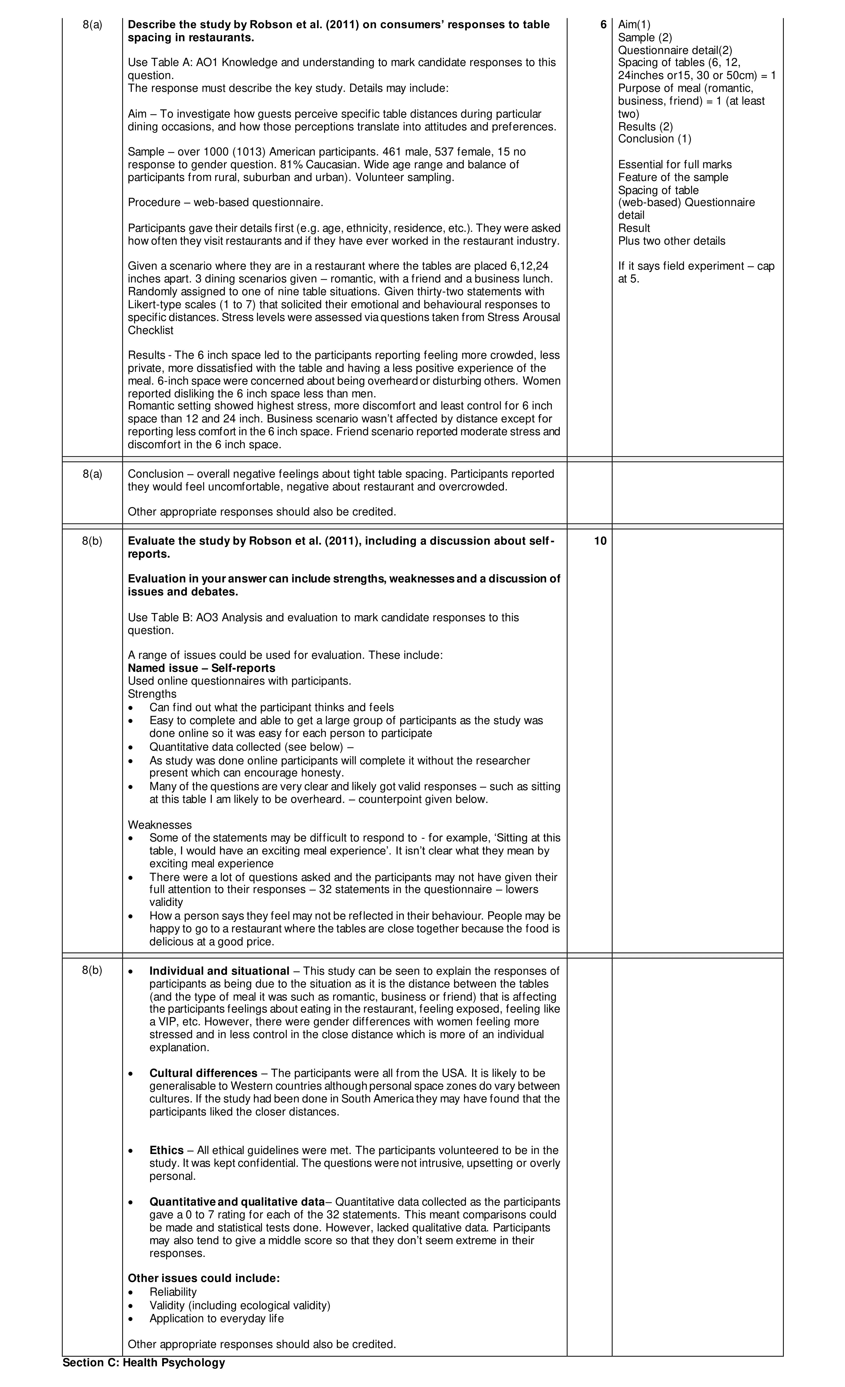 Mark scheme for question 44
