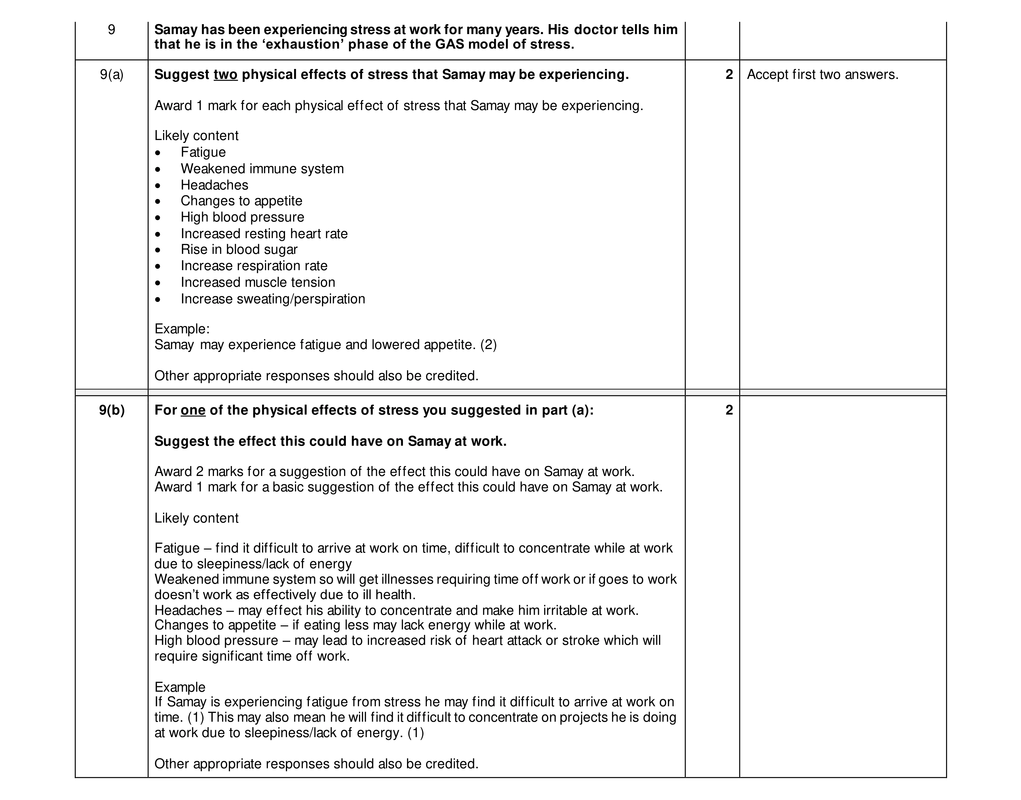 Mark scheme for question 18