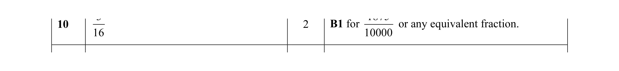 Mark scheme for question 20