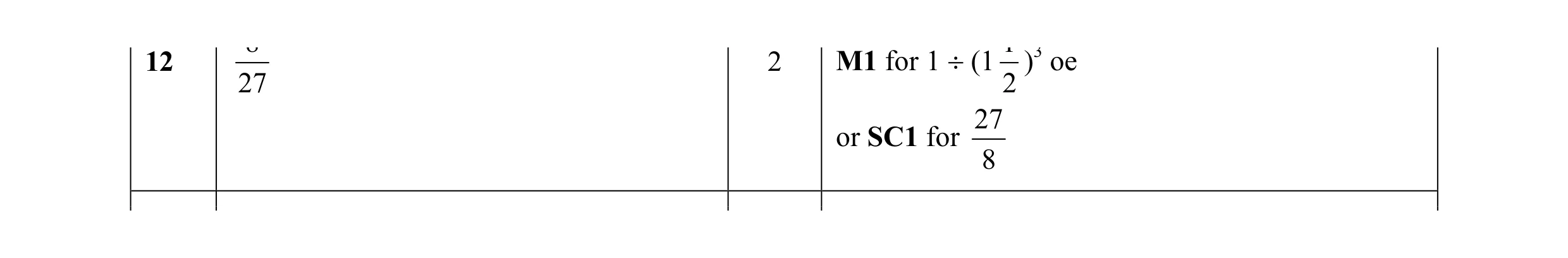 Mark scheme for question 21