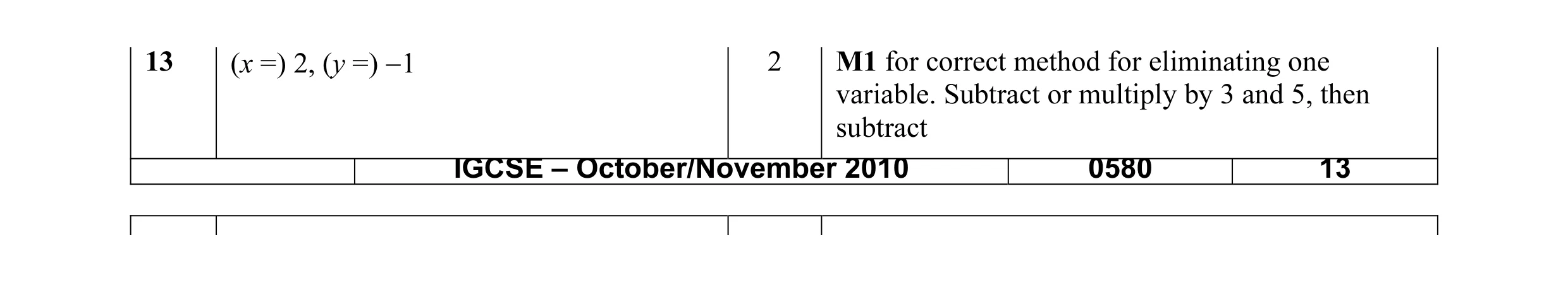 Mark scheme for question 17