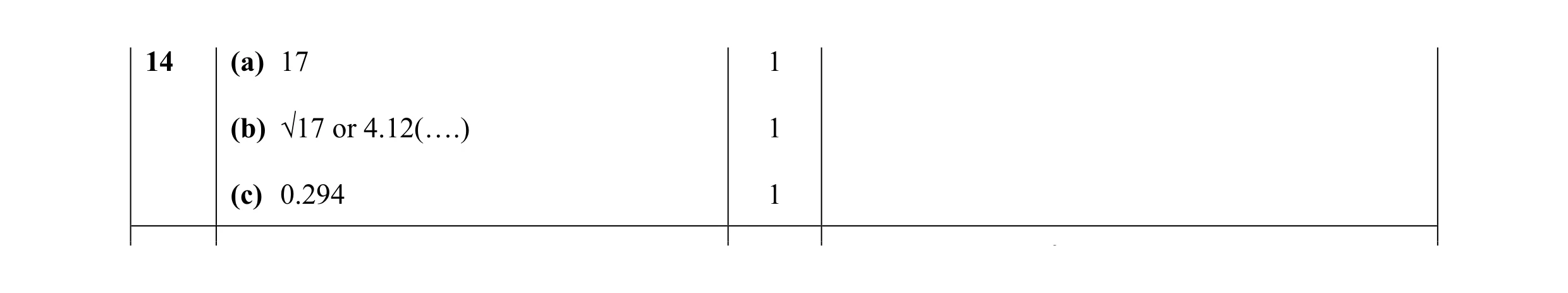 Mark scheme for question 5