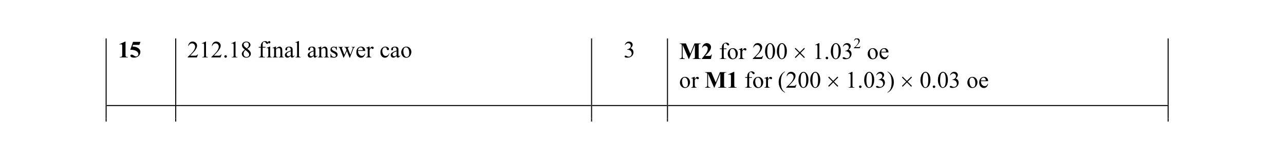 Mark scheme for question 19