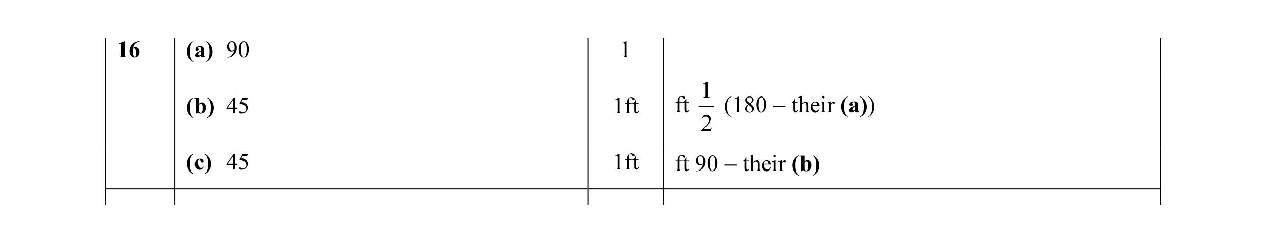 Mark scheme for question 5