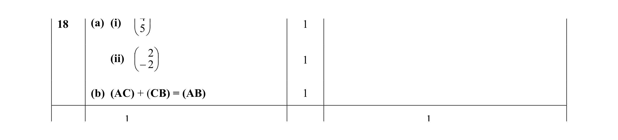 Mark scheme for question 12
