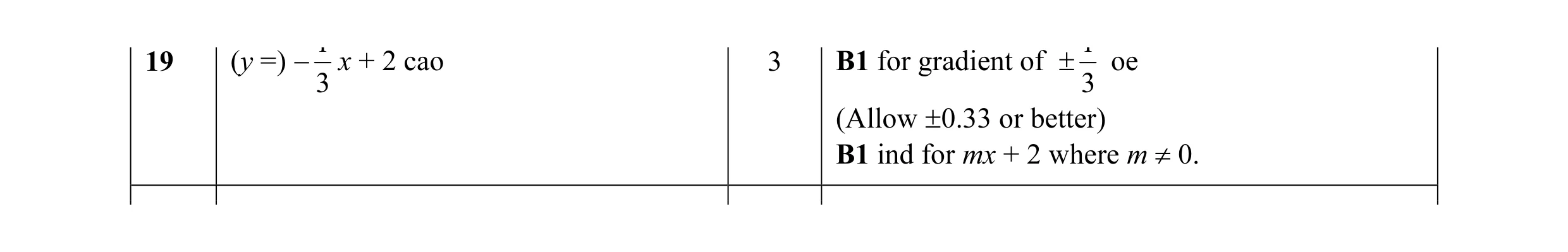 Mark scheme for question 5