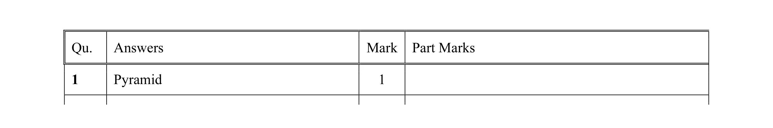 Mark scheme for question 11