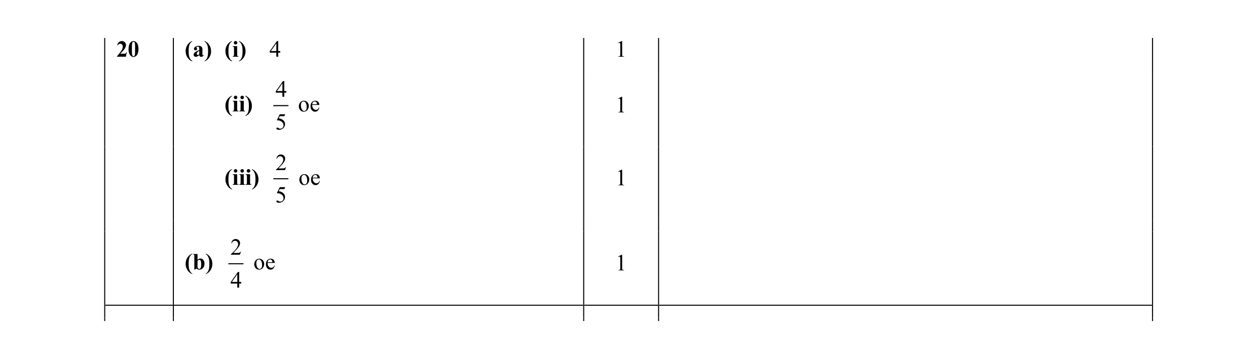 Mark scheme for question 9