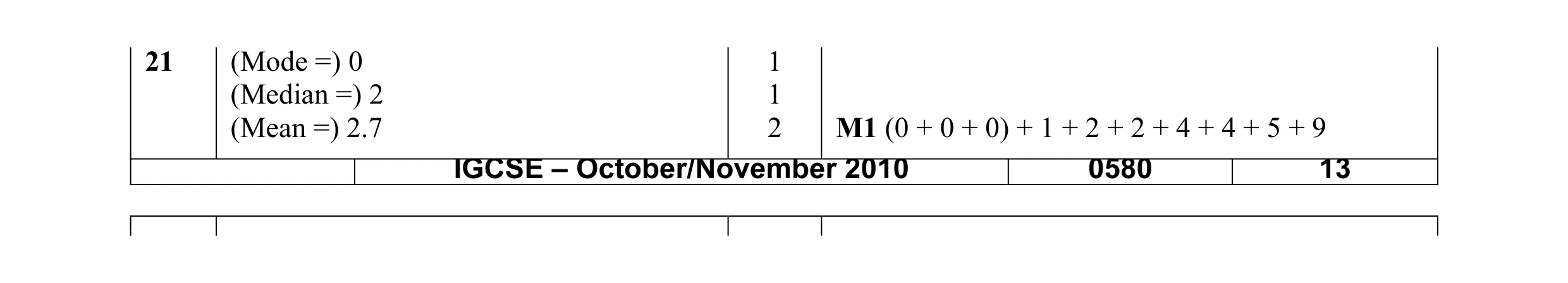 Mark scheme for question 2