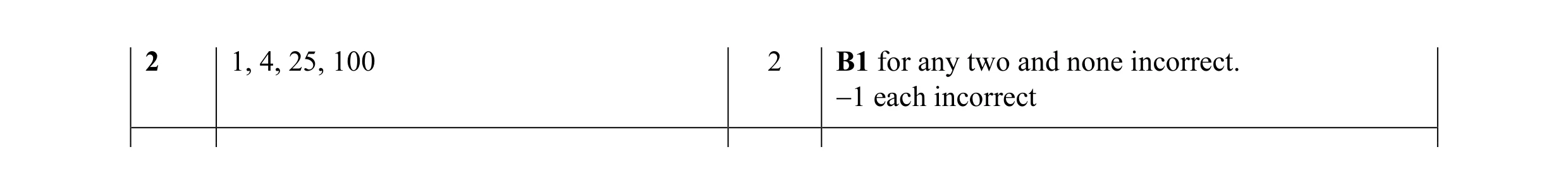 Mark scheme for question 16