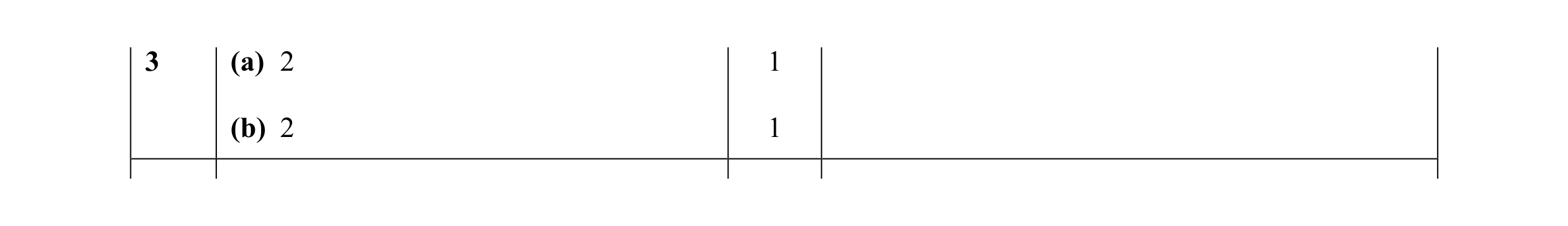 Mark scheme for question 10