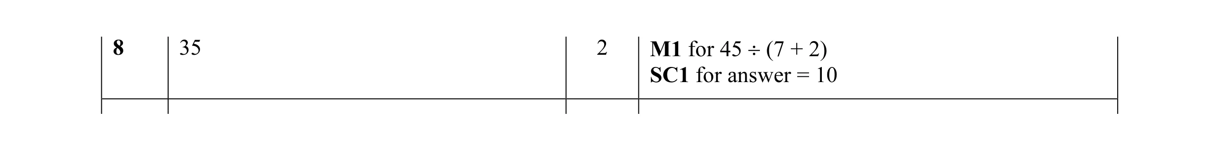 Mark scheme for question 26