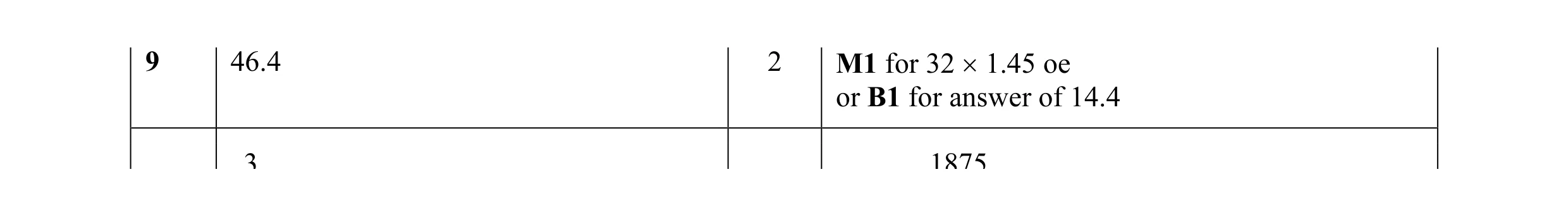 Mark scheme for question 18