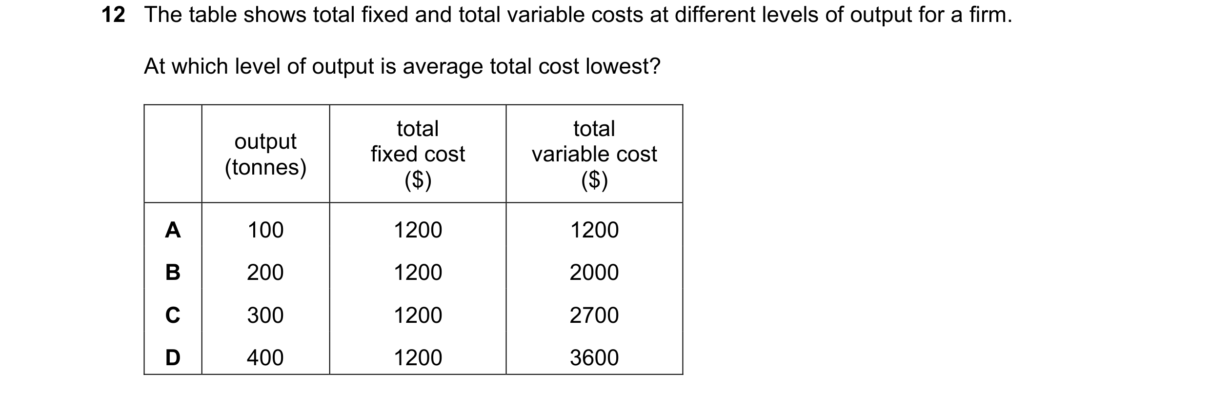 Question 183: The table shows total fixed and total variable costs at different levels of output for a firm. At which level of output is average total co…