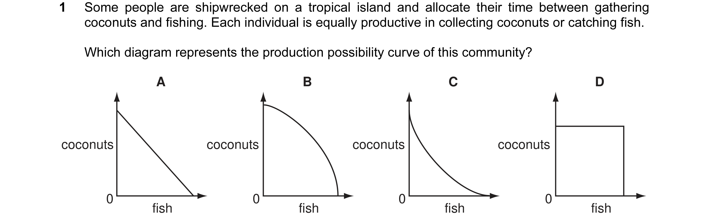 Question 5: Some people are shipwrecked on a tropical island and allocate their time between gathering coconuts and fishing. Each individual is equally…
