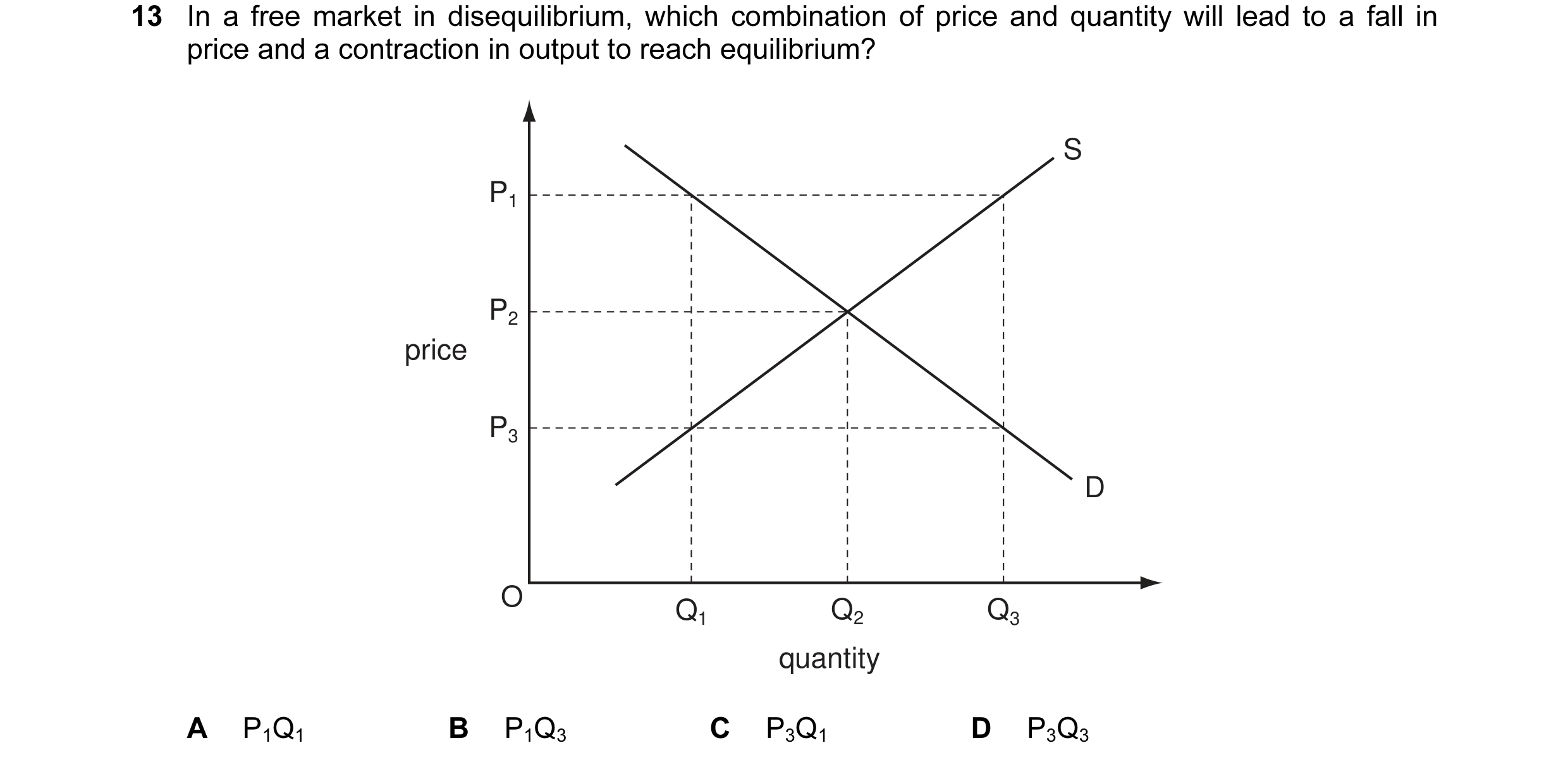 Question 12: In a free market in disequilibrium, which combination of price and quantity will lead to a fall in price and a contraction in output to rea…