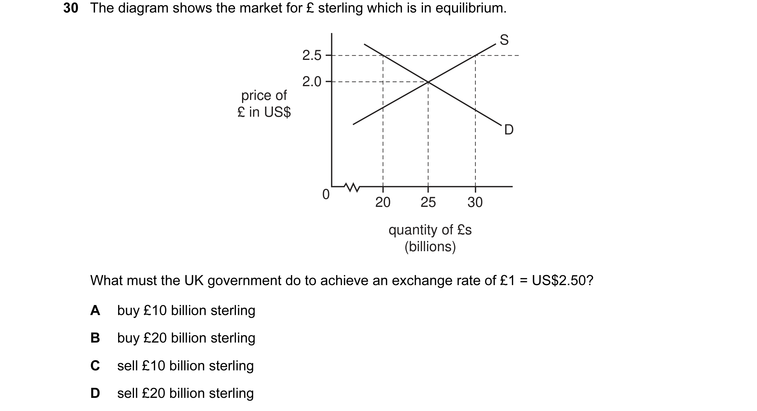 Question 13: The diagram shows the market for £ sterling which is in equilibrium. S 2.5 2.0 price of £ in US$ D 0 20 25 30 quantity of £s (billions) Wha…