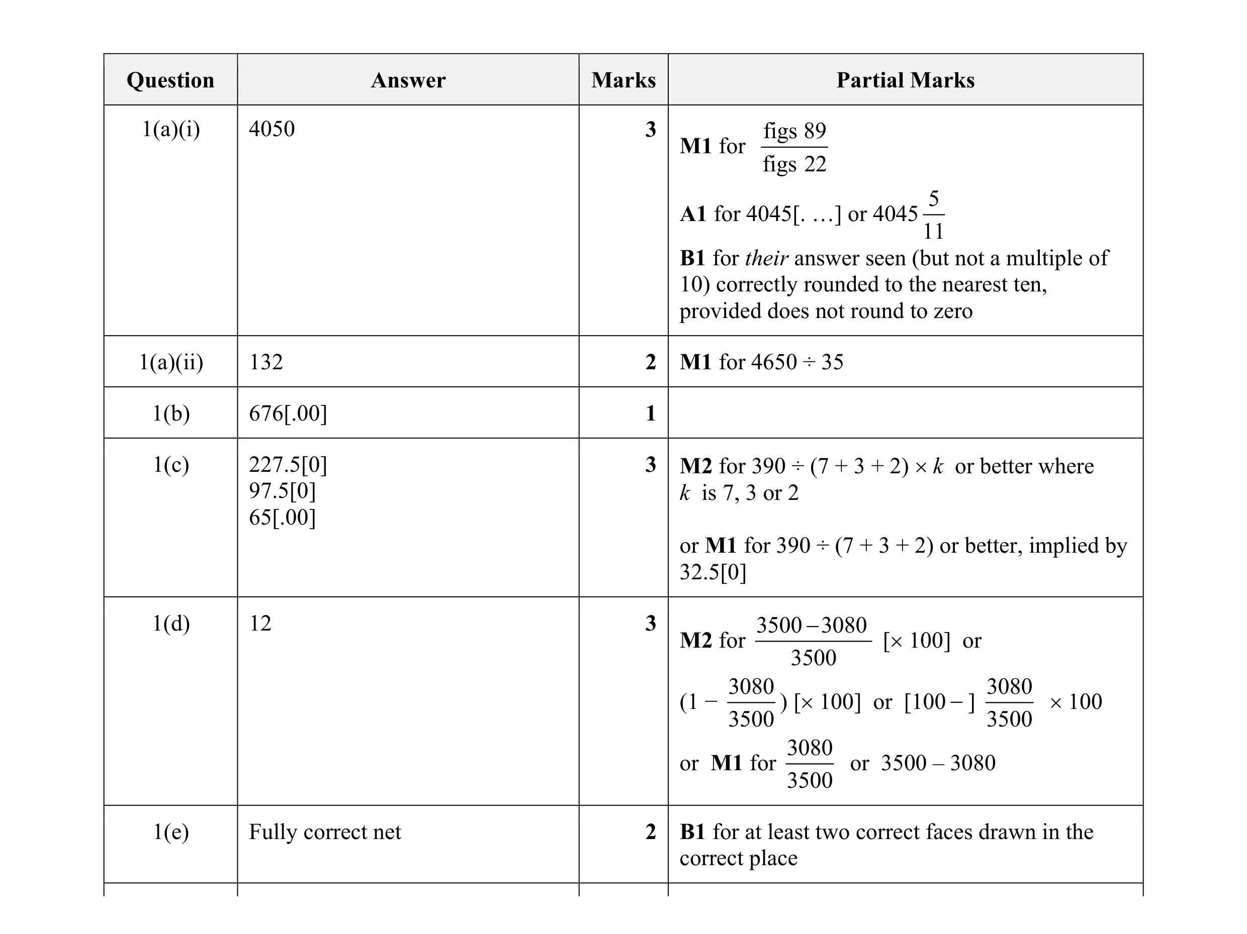 Mark scheme for question 75
