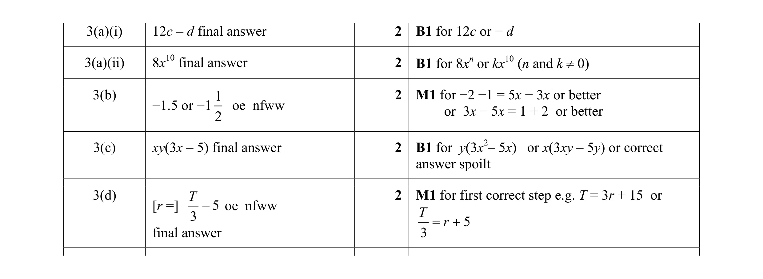 Mark scheme for question 35