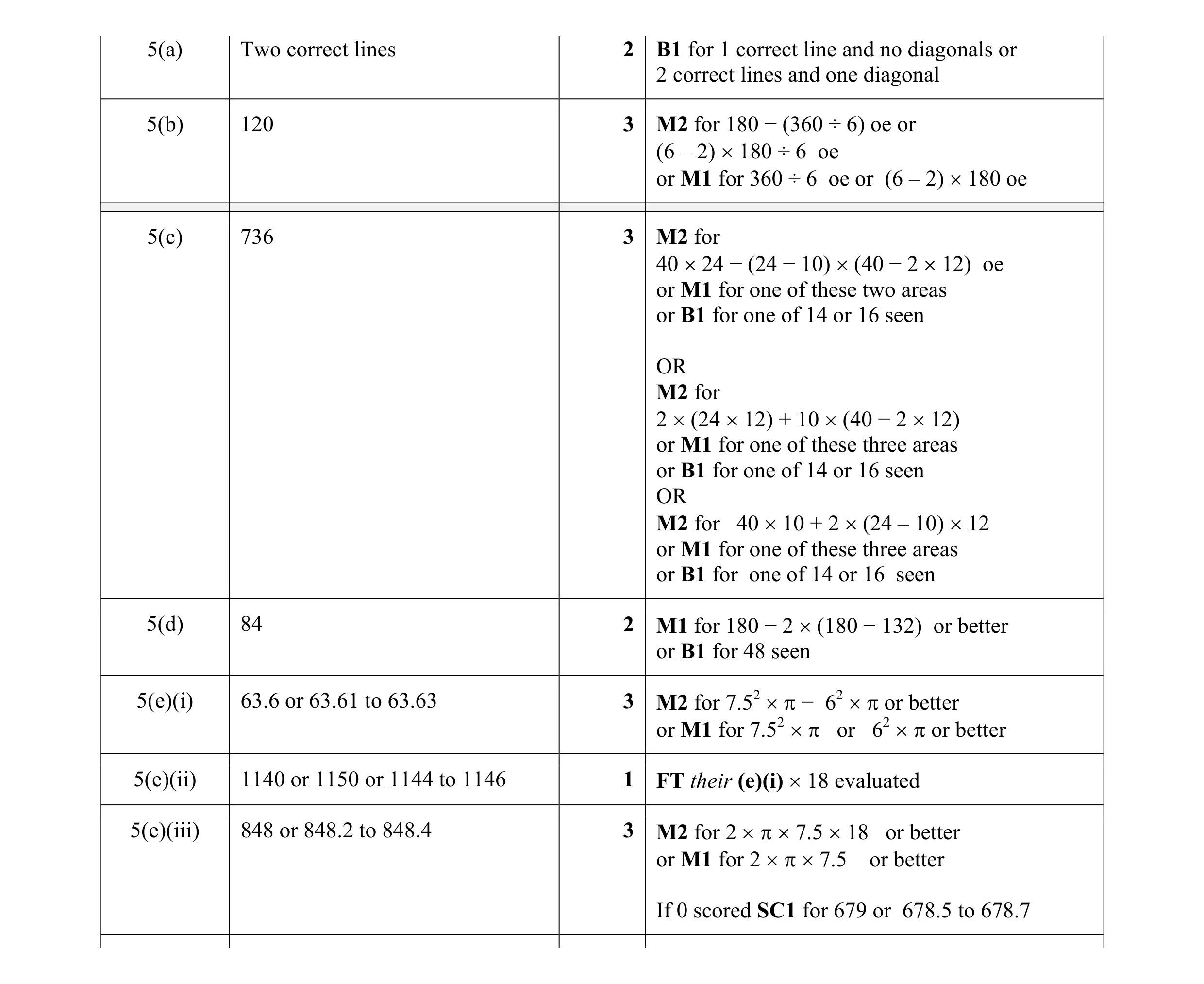 Mark scheme for question 50