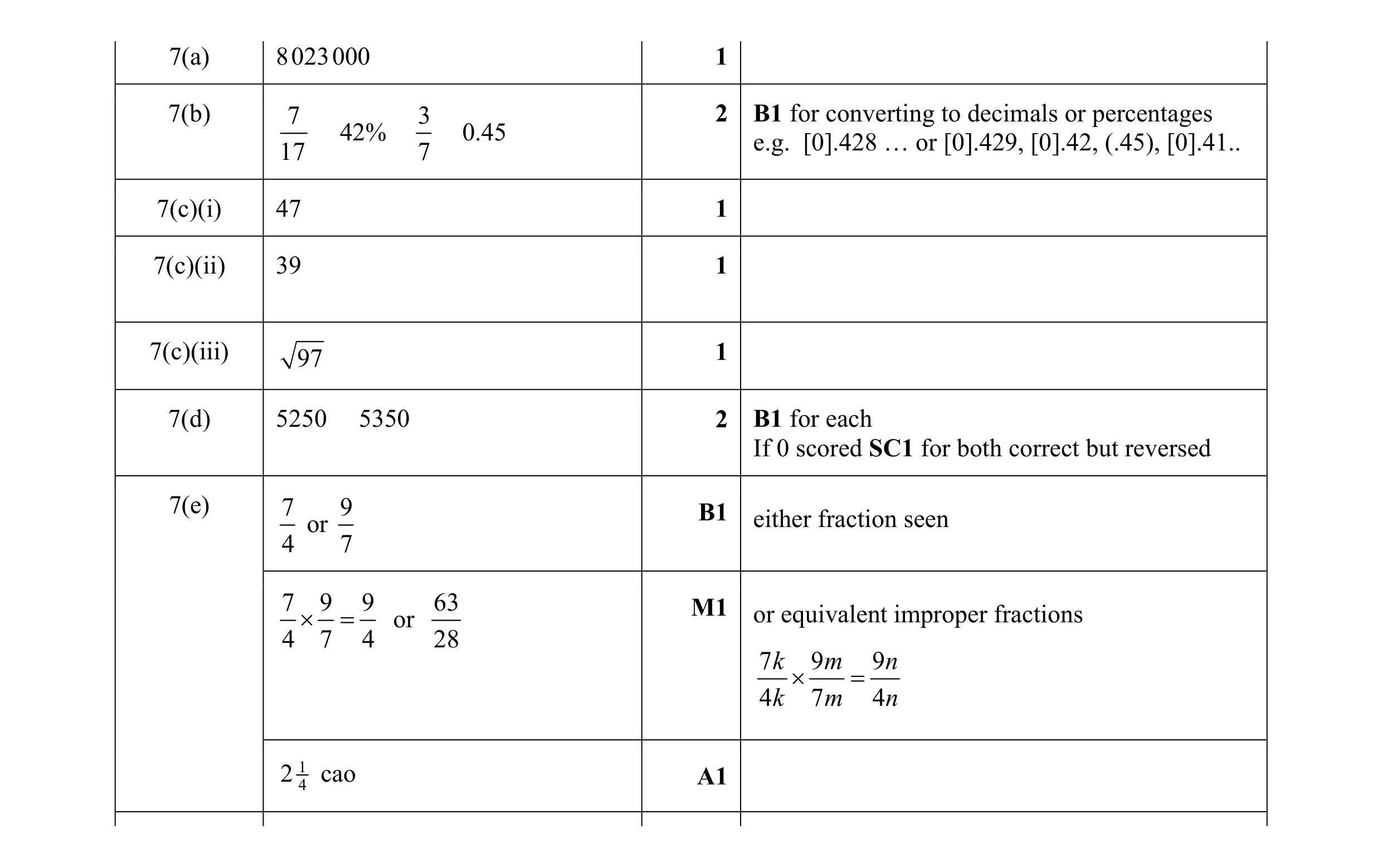 Mark scheme for question 54