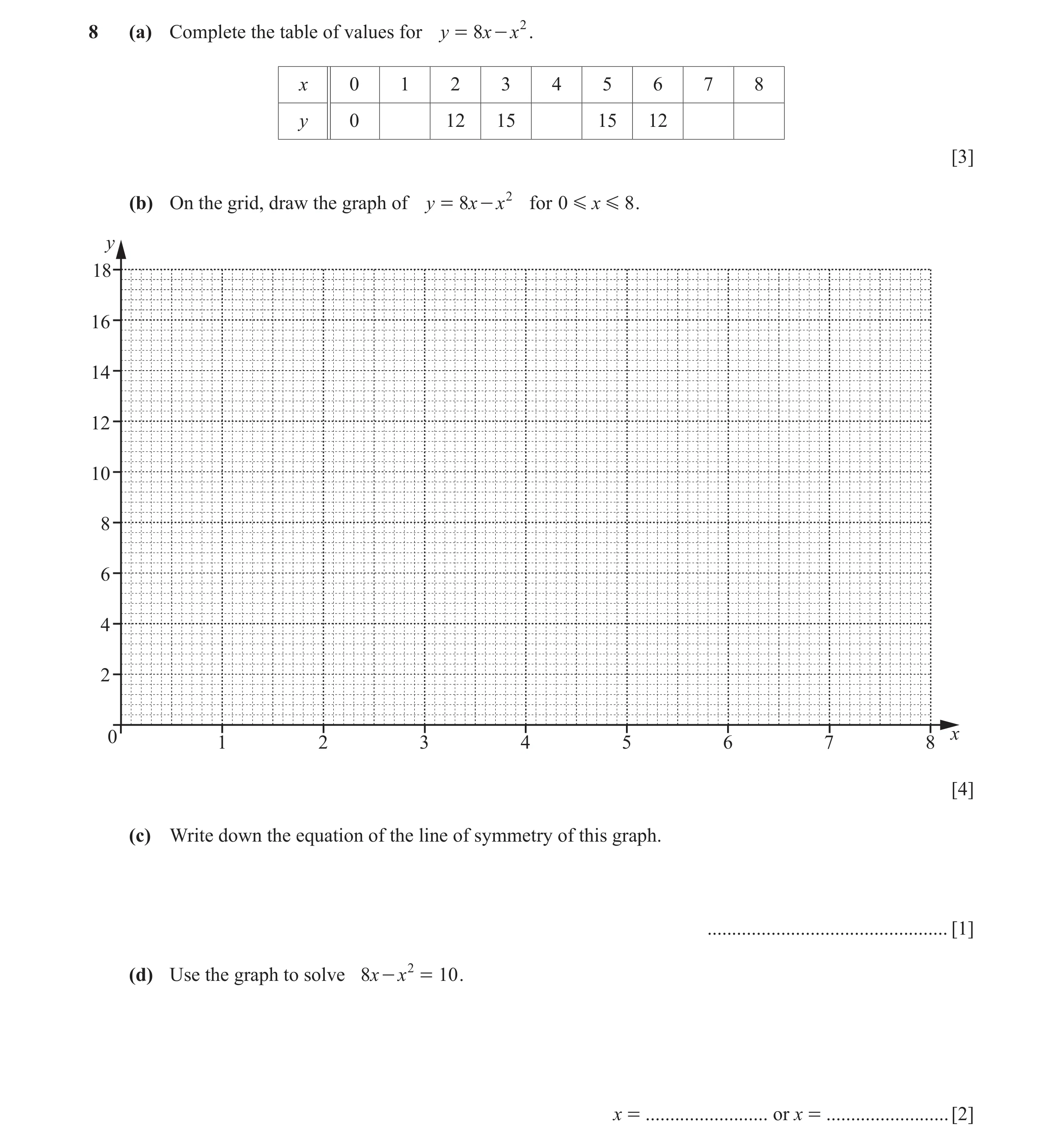 Question 15: (a) Complete the table of values for y = 8x - x 2 . x 0 1 2 3 4 5 6 7 8 y 0 12 15 15 12 [3] (b) On the grid, draw the graph of y = 8x - x 2…