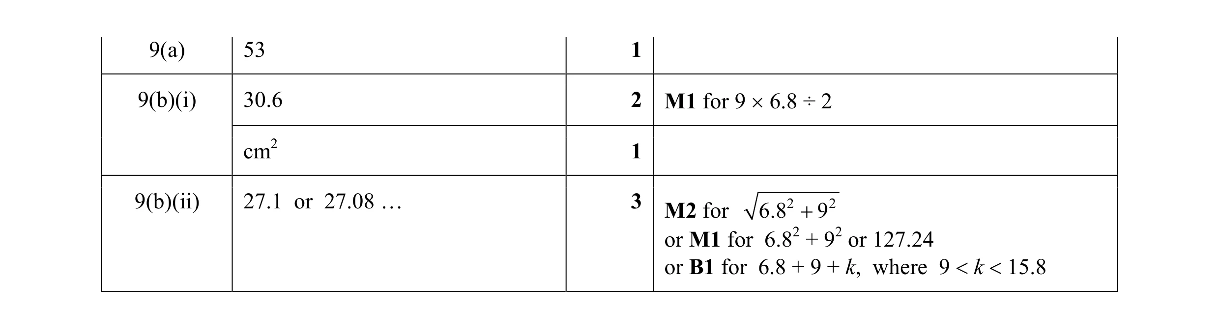 Mark scheme for question 51