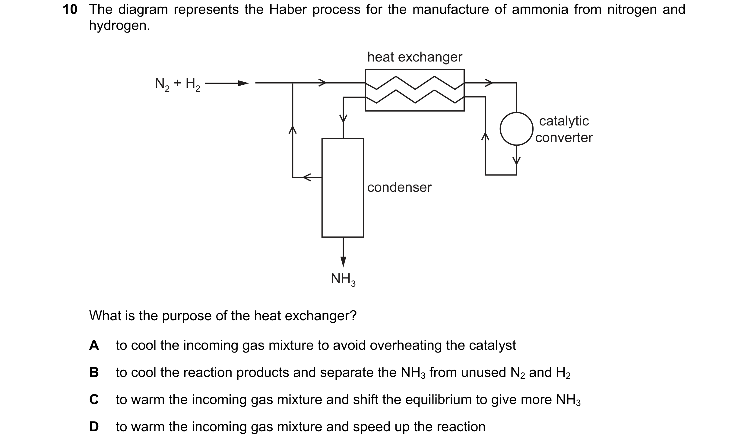 Question 140: The diagram represents the Haber process for the manufacture of ammonia from nitrogen and hydrogen. heat exchanger N2 + H2 catalytic conver…