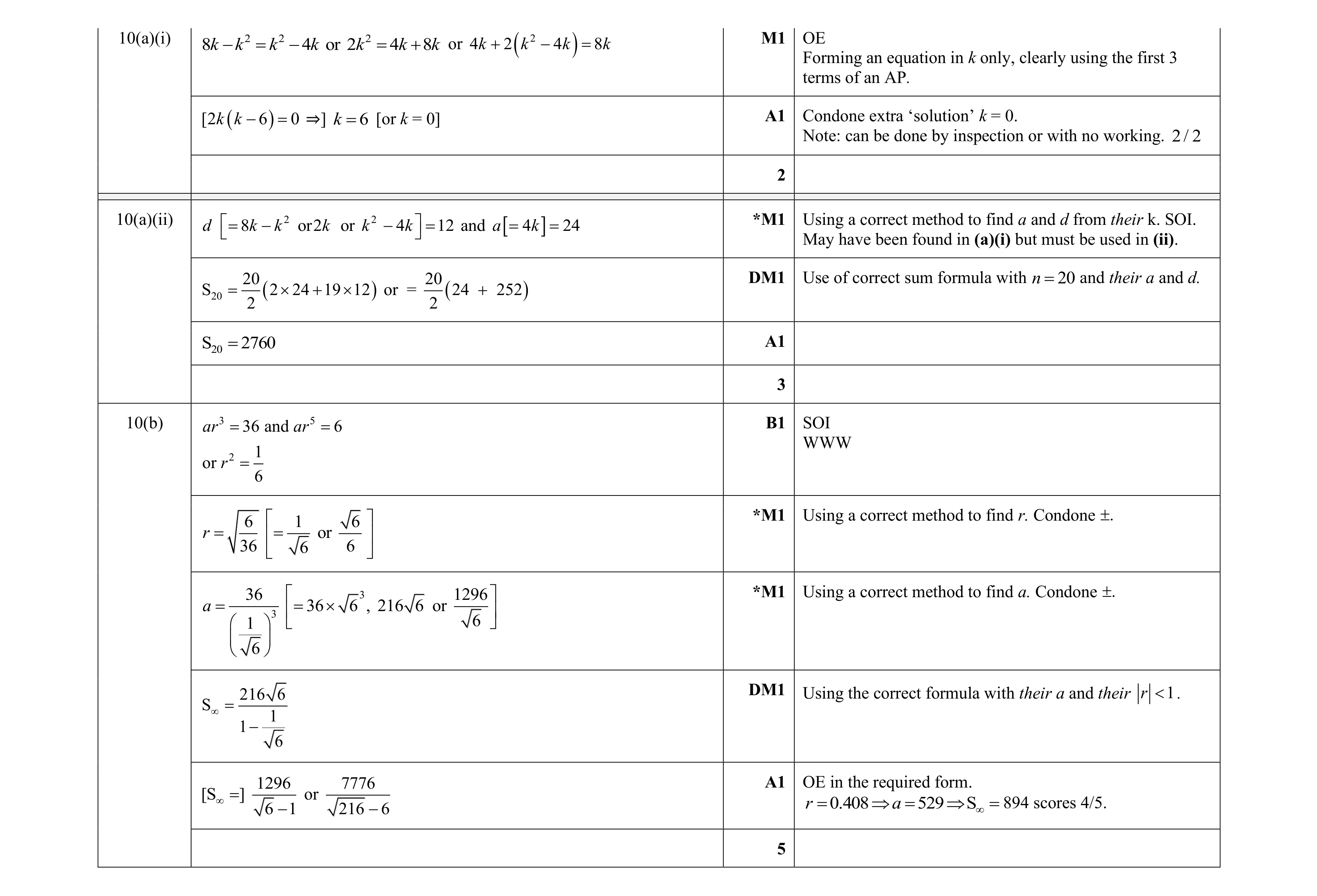 Mark scheme for question 123