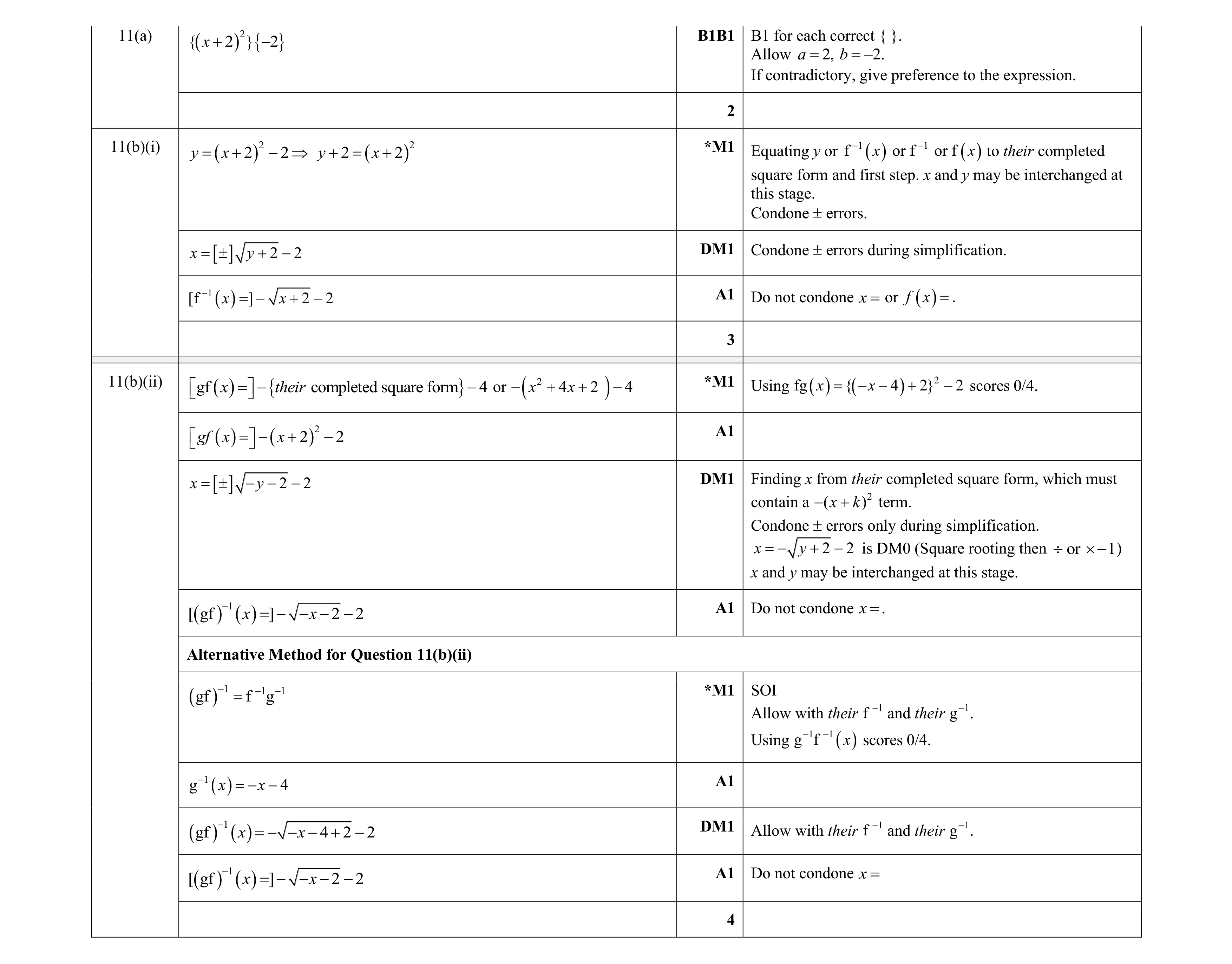 Mark scheme for question 81