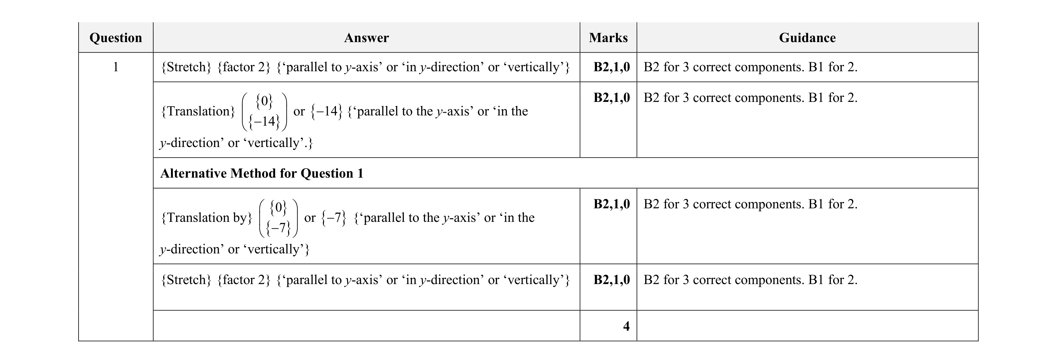 Mark scheme for question 39