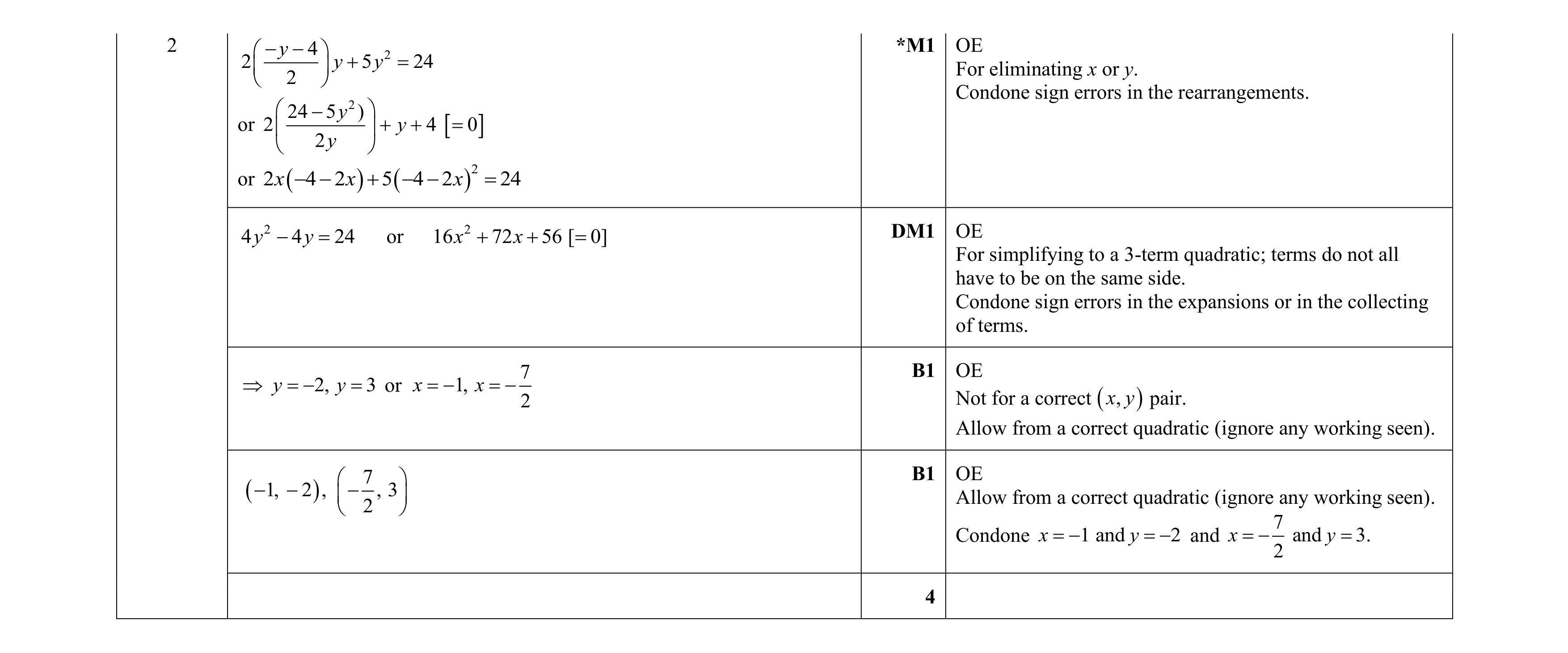 Mark scheme for question 115