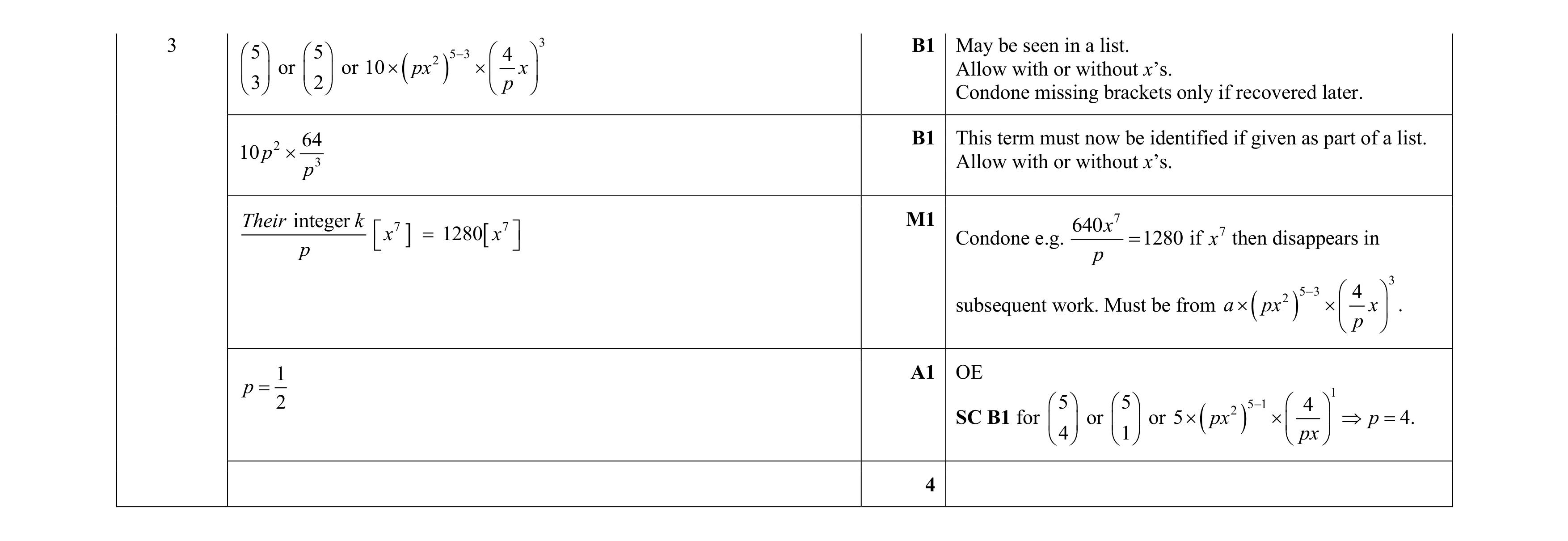 Mark scheme for question 122