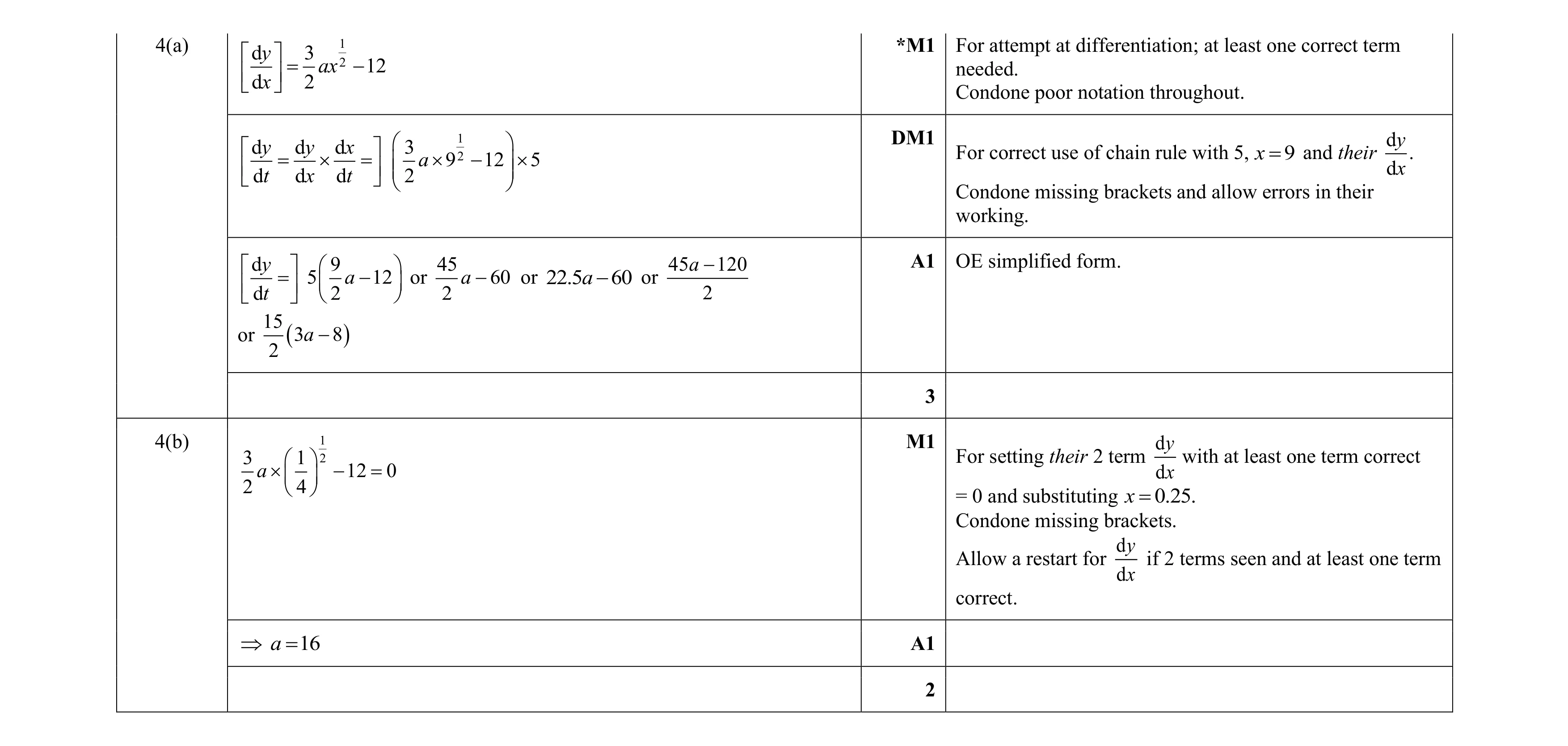Mark scheme for question 80