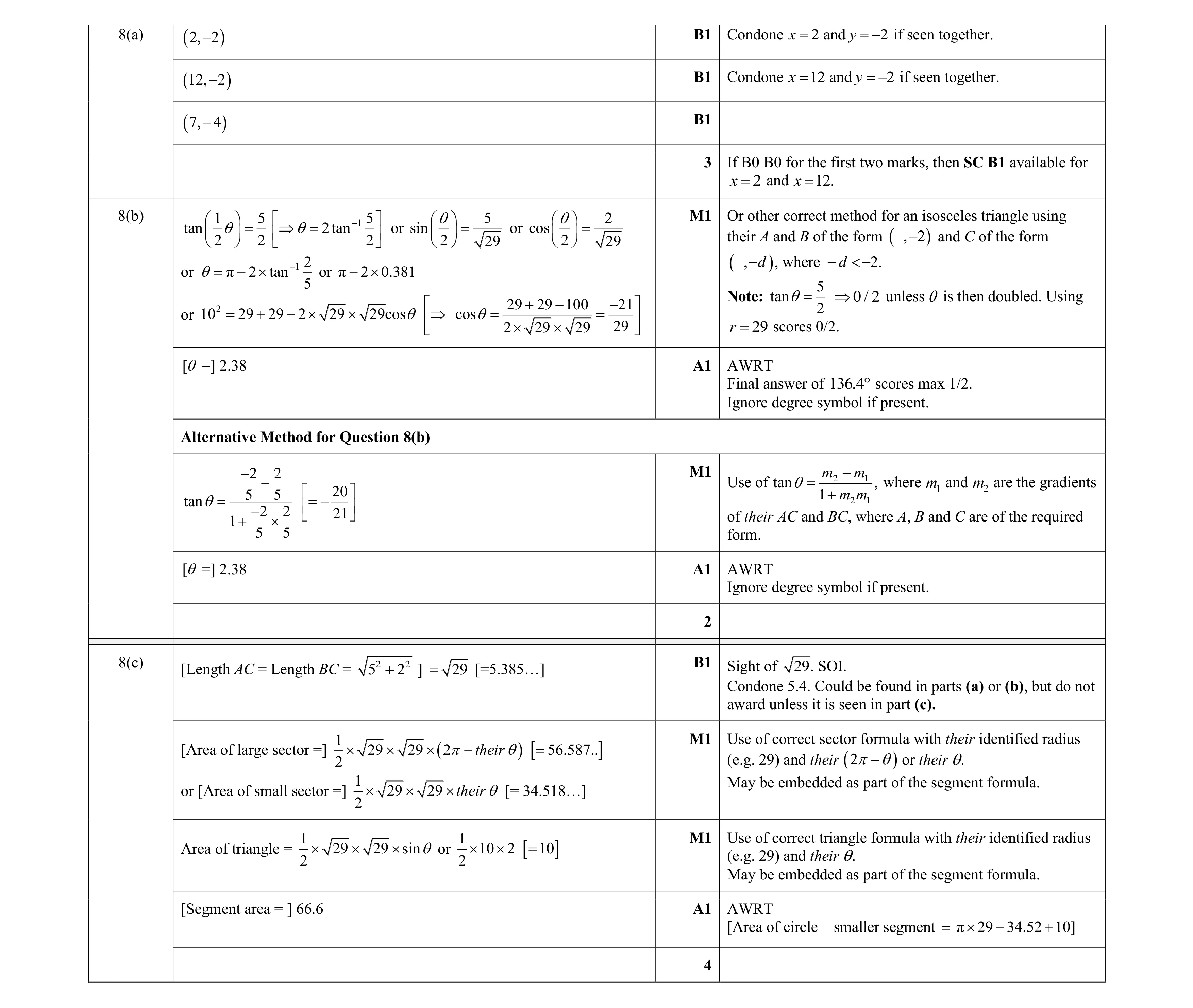 Mark scheme for question 116
