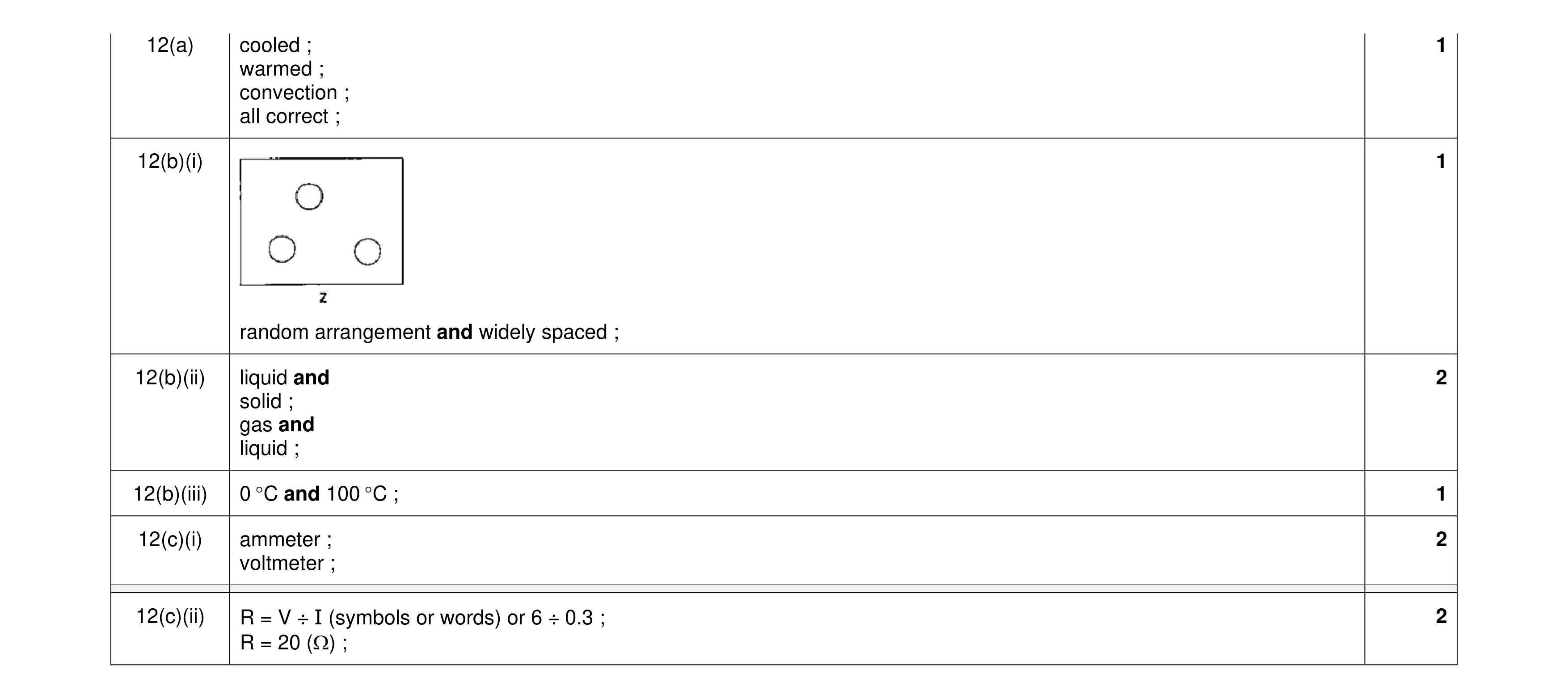 Mark scheme for question 27
