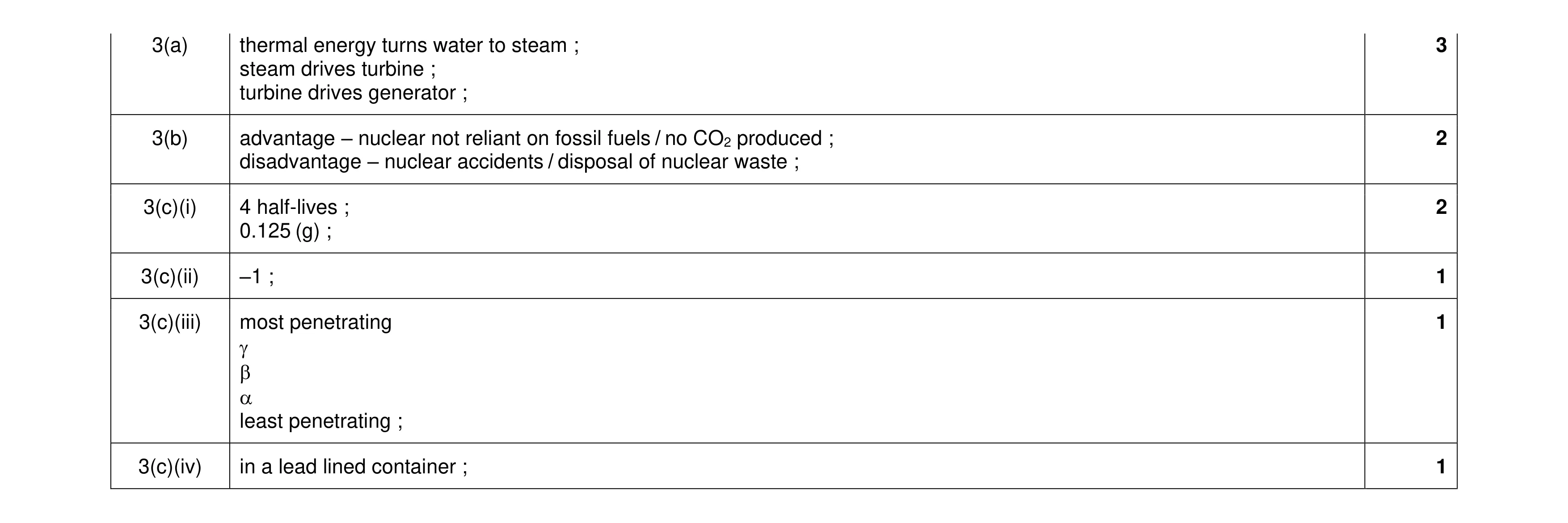 Mark scheme for question 39