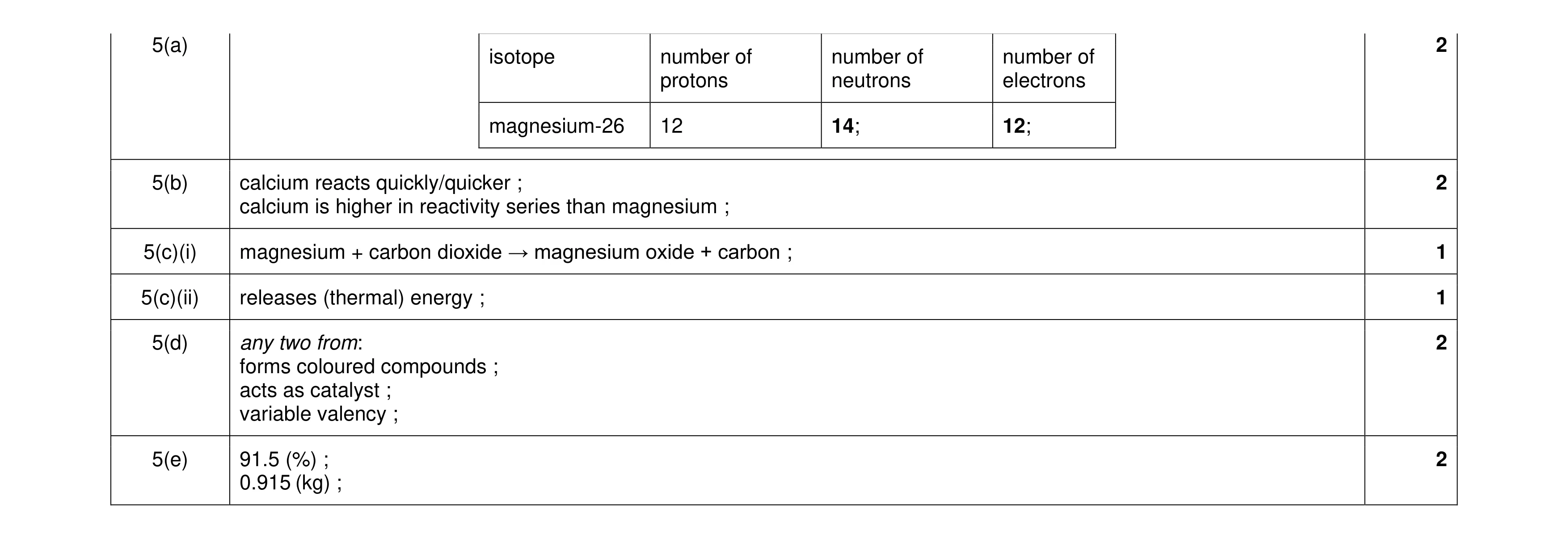 Mark scheme for question 11