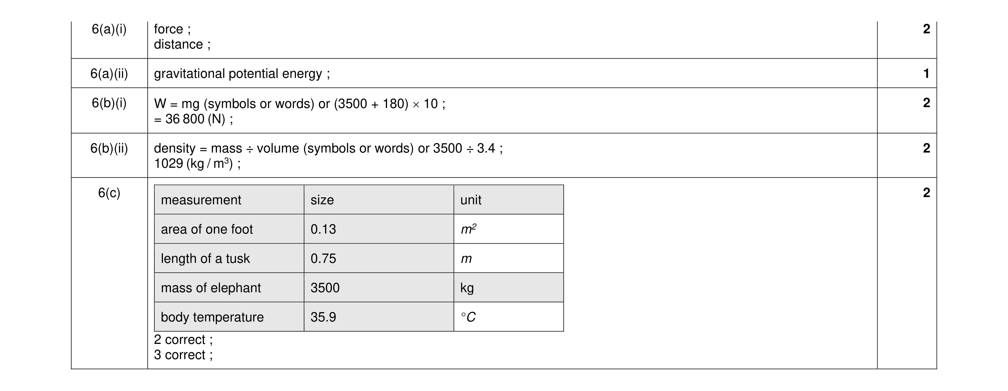 Mark scheme for question 40