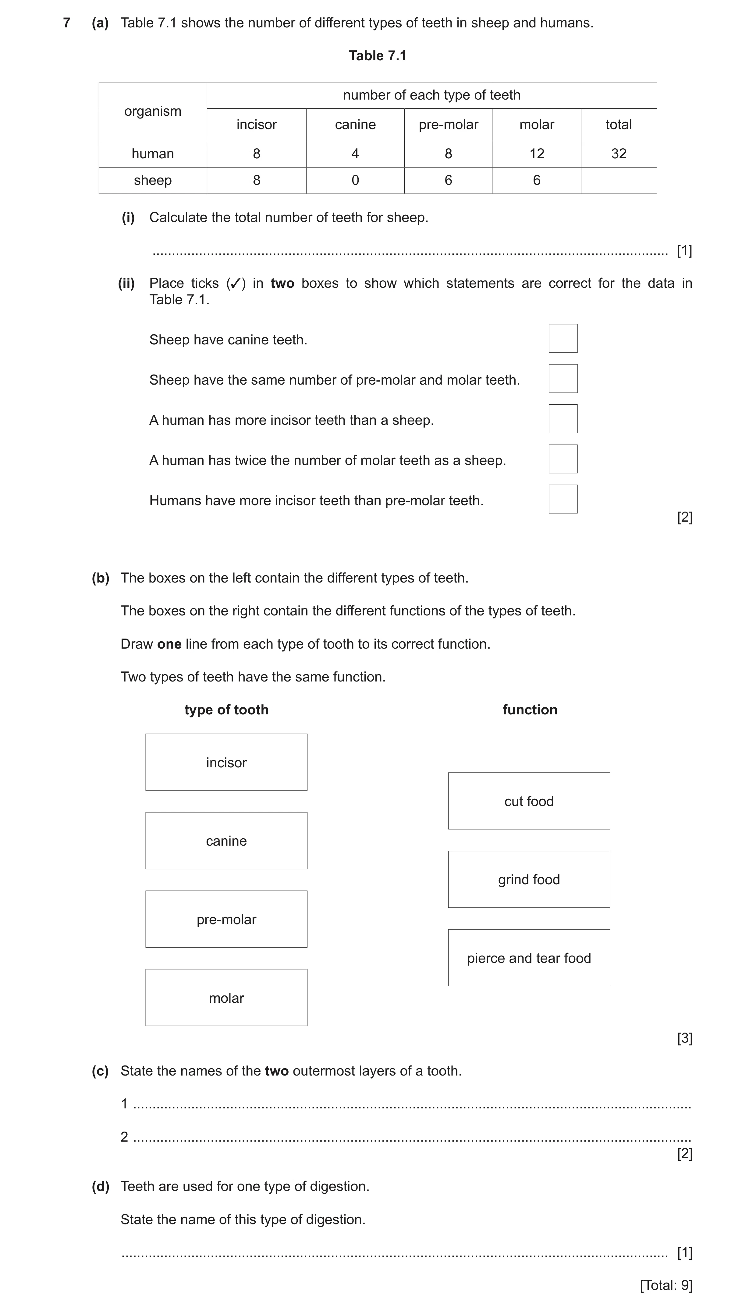 Question 11: (a) Table 7.1 shows the number of different types of teeth in sheep and humans. Table 7.1 number of each type of teeth organism incisor can…