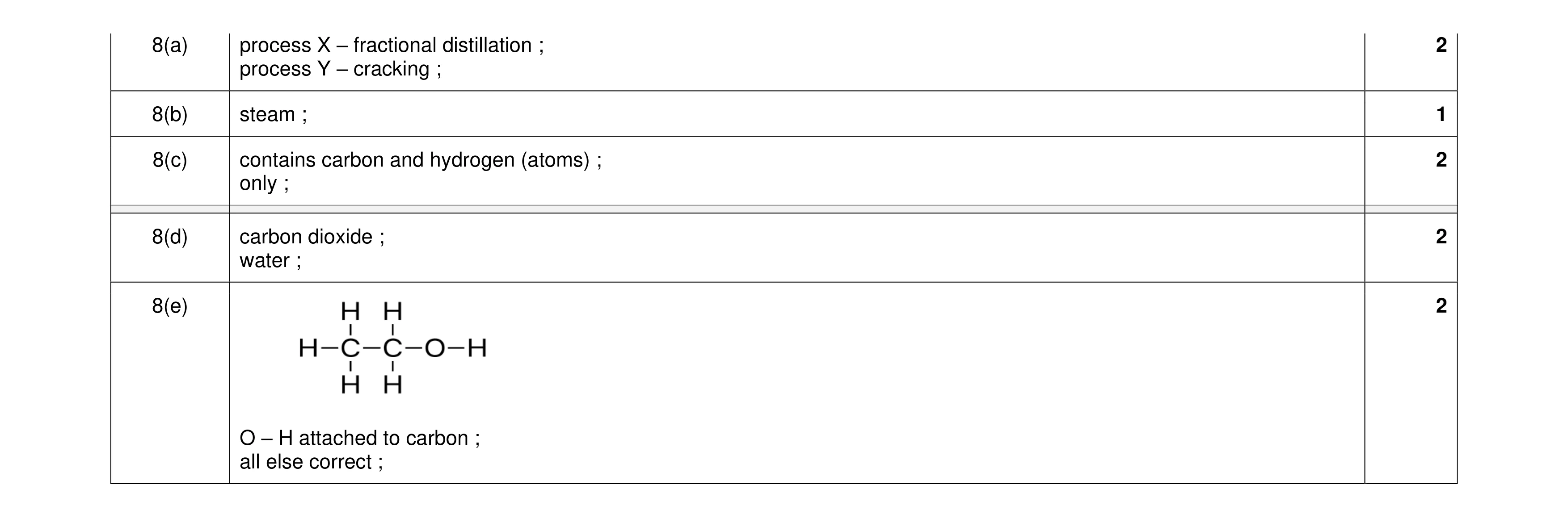 Mark scheme for question 30
