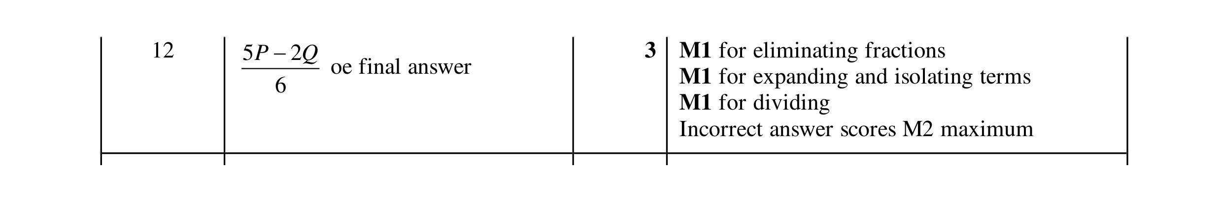 Mark scheme for question 55