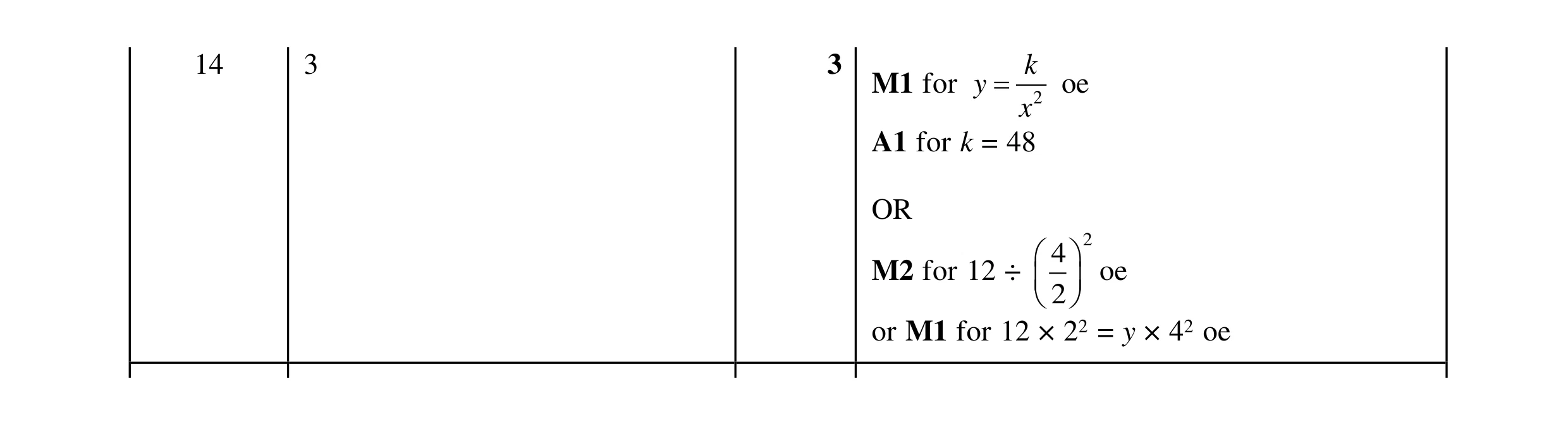 Mark scheme for question 18