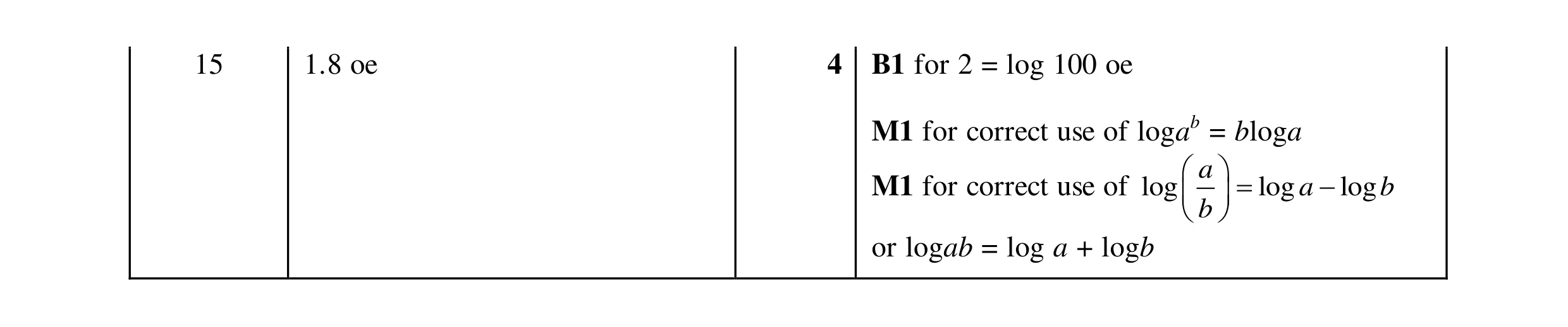 Mark scheme for question 27