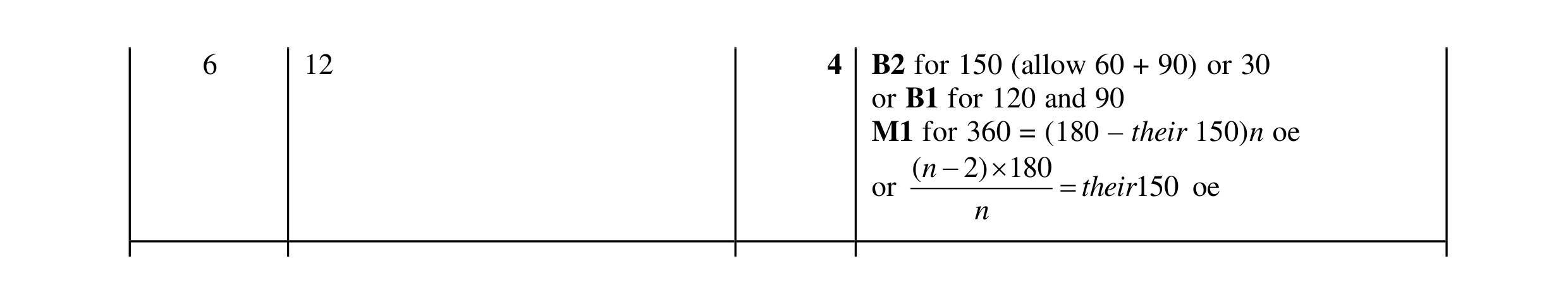 Mark scheme for question 29