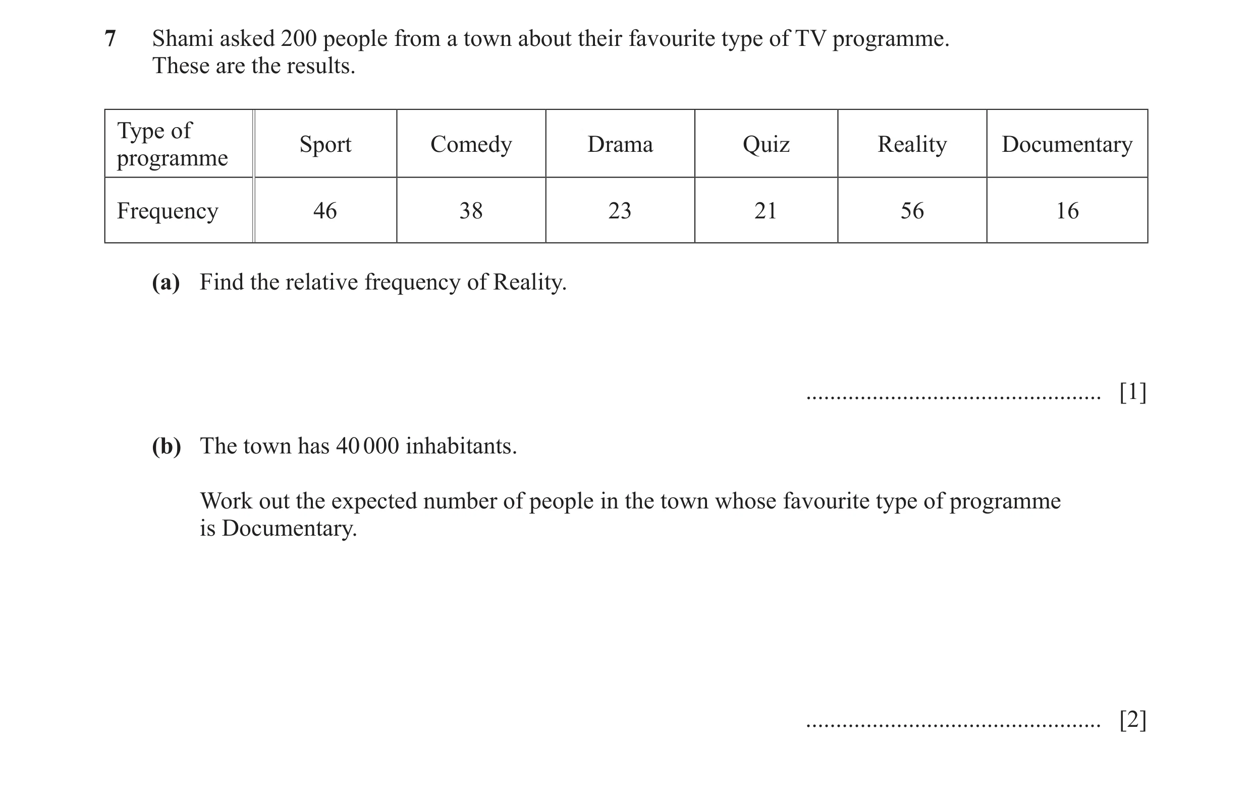 Question 12: Shami asked 200 people from a town about their favourite type of TV programme. These are the results. Type of Sport Comedy Drama Quiz Reali…
