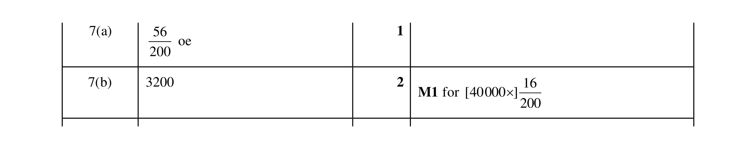 Mark scheme for question 12
