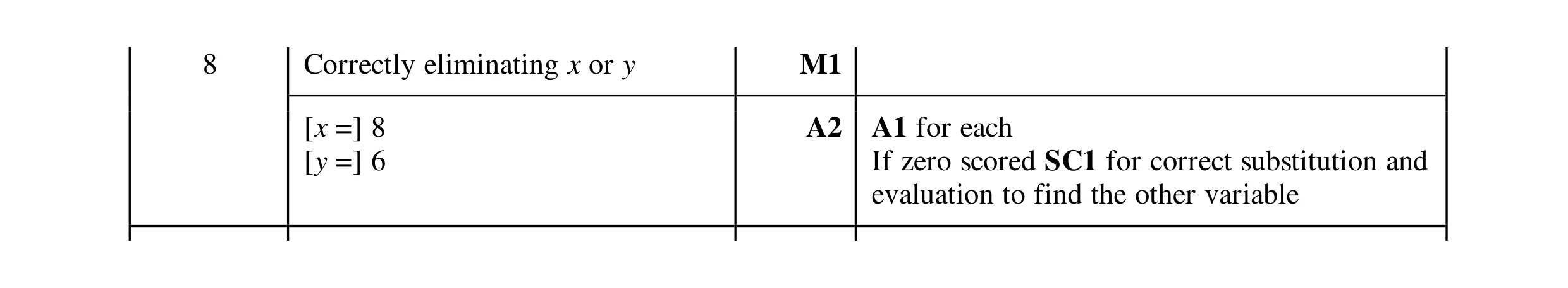 Mark scheme for question 35