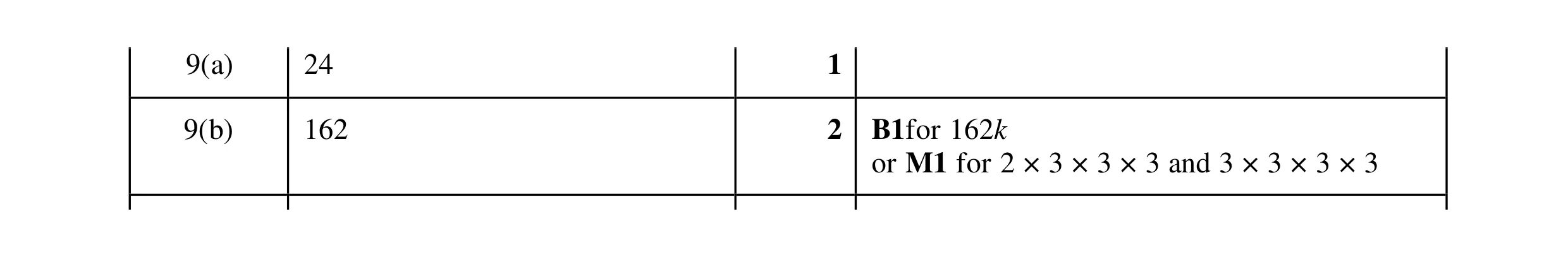 Mark scheme for question 16