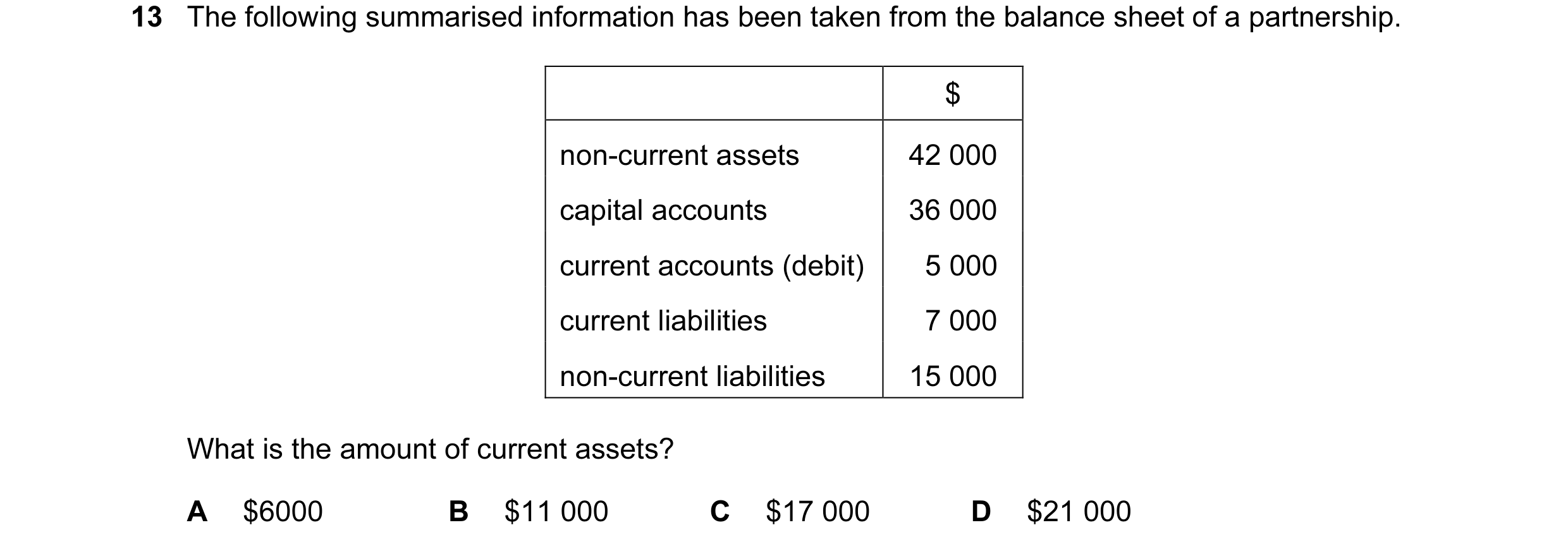 Question 181: The following summarised information has been taken from the balance sheet of a partnership. $ non-current assets 42 000 capital accounts 3…